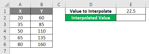 sample for interpolation using forecast function in Excel