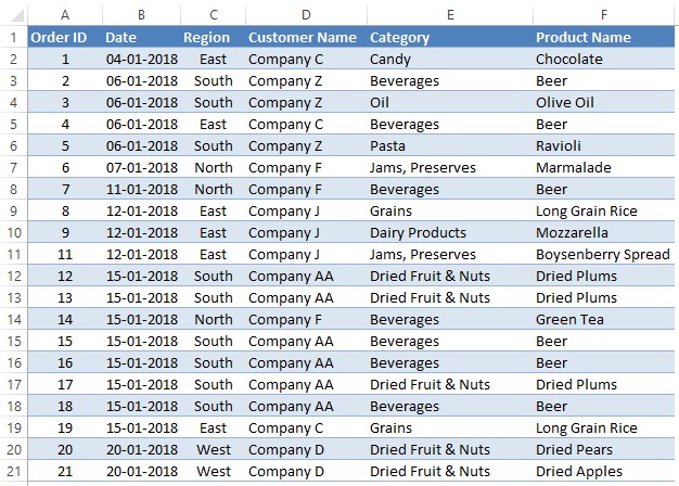 Sample Table 1