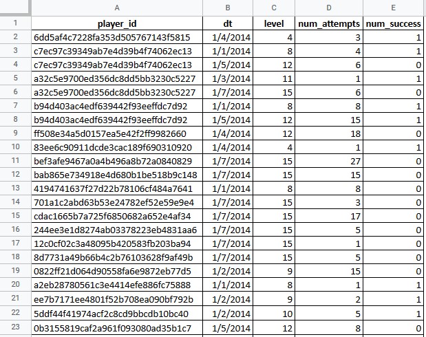 Sample Table 4