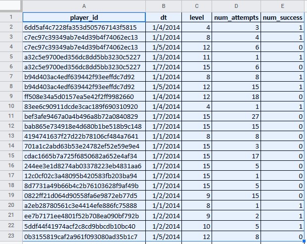 Selecting all Columns