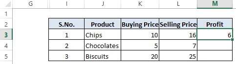 Profit for Chips