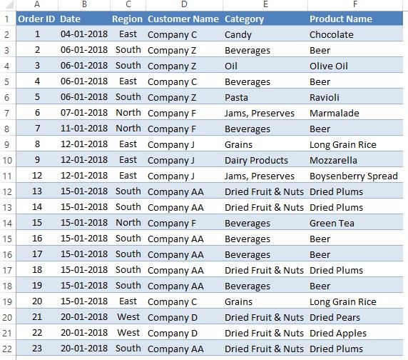 Sample Dataset 4