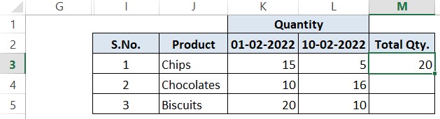 Total for Chips 1