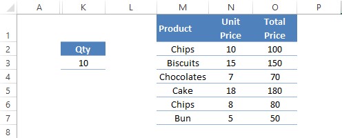 Results of Absolute Referencing