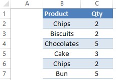 Sample Dataset 2