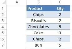 How to Switch Rows & Columns in Excel? 3 Sample Dataset 2