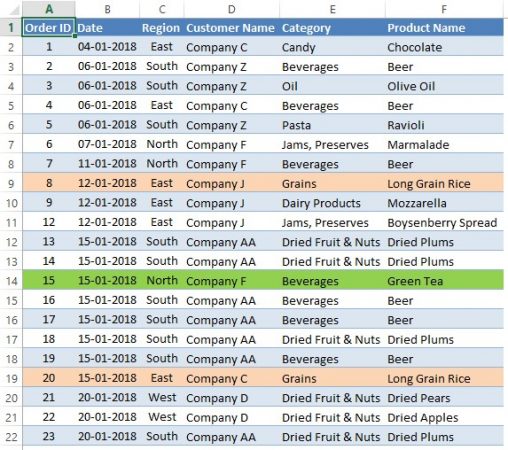 How Do I Count The Number Of Coloured Cells In Excel