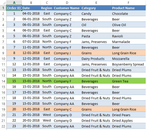 Sample Dataset