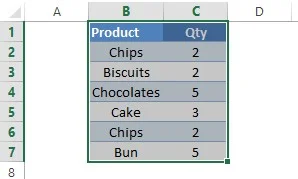 How to Switch Rows & Columns in Excel? 4 Selecting the Dataset