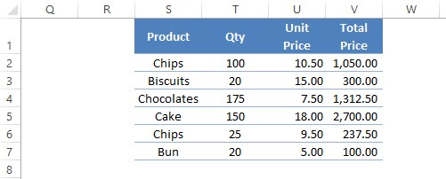 Sample Dataset 2