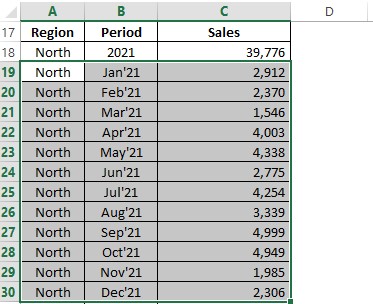 12 Months Listed under North Region