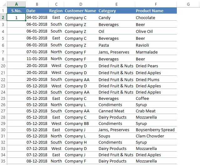 Sample Dataset 3