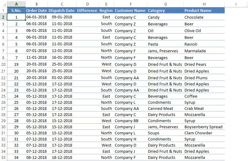 Sample Dataset 4