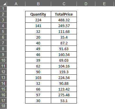 Sample Dataset to Find Slope