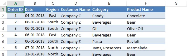 Sample Dataset