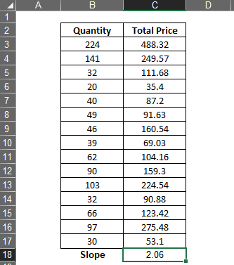 Slope Calculated