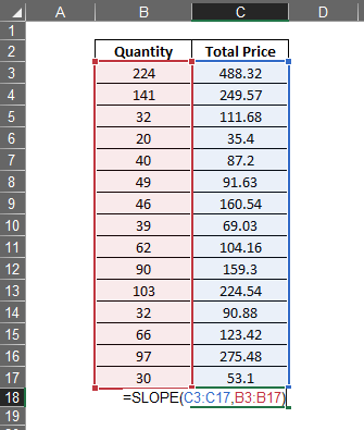 Slope Formula Constructed