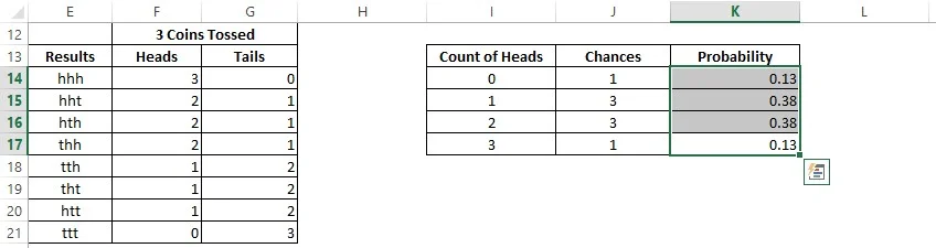 All Event Probabilities Calculated