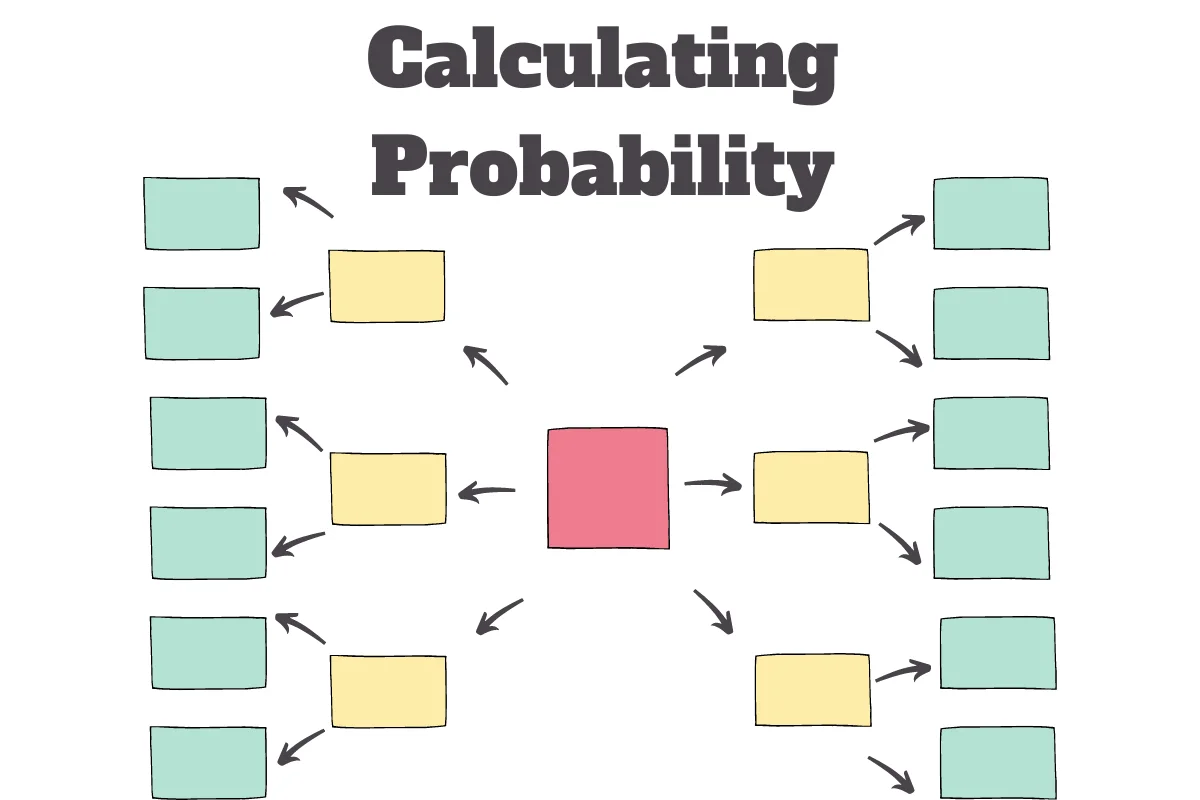 Calculating Probability