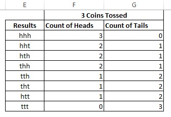 Coin Toss Results