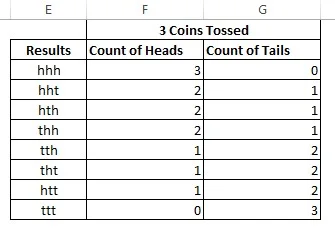 Coin Toss Results