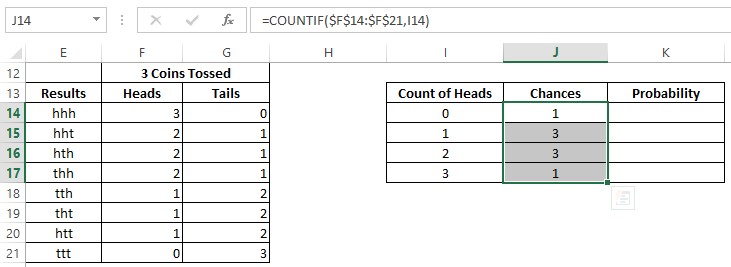 Formulas pasted