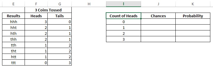 Listing count of heads