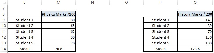 Mean Calculated for Both Scores