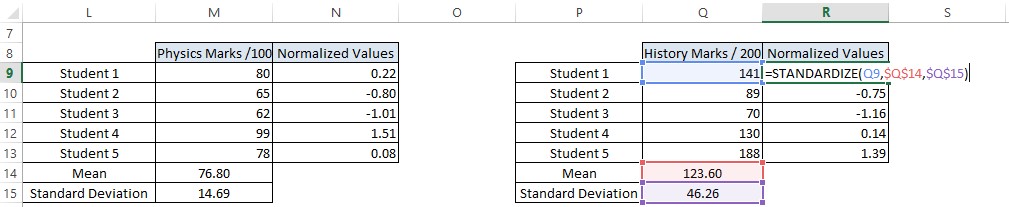 Normalized Value for History