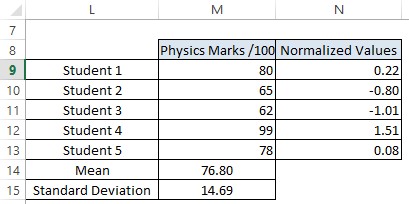 Normalized Value for Physics