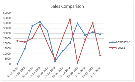 Sample Chart