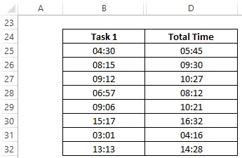 Sample Data 2