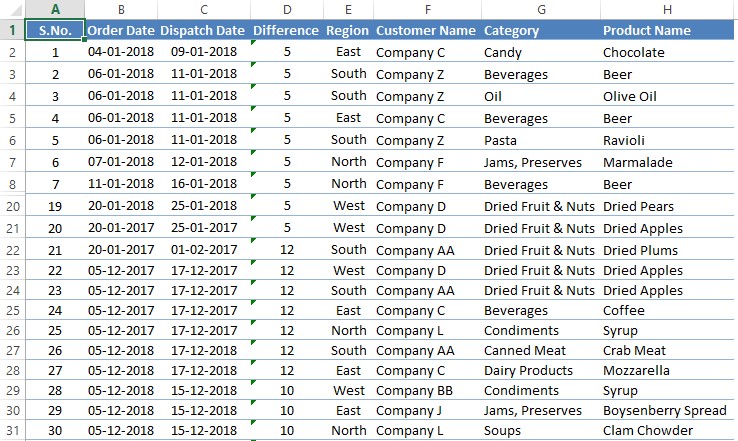 Sample Data