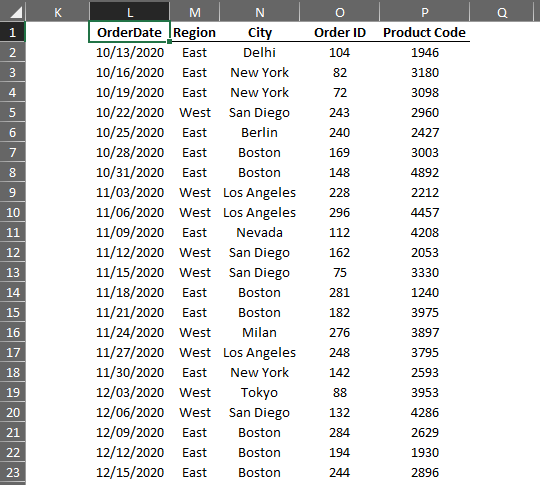 Sample Dataset