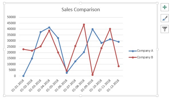 Updated Chart