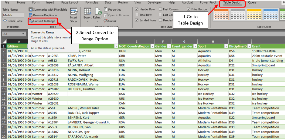 Converting the Table into Normal Range