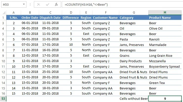 Count of Cells without Beer