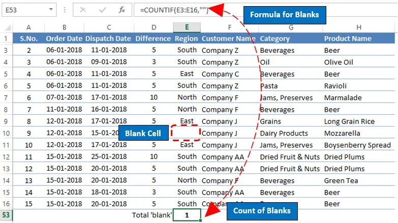 Counting Blanks