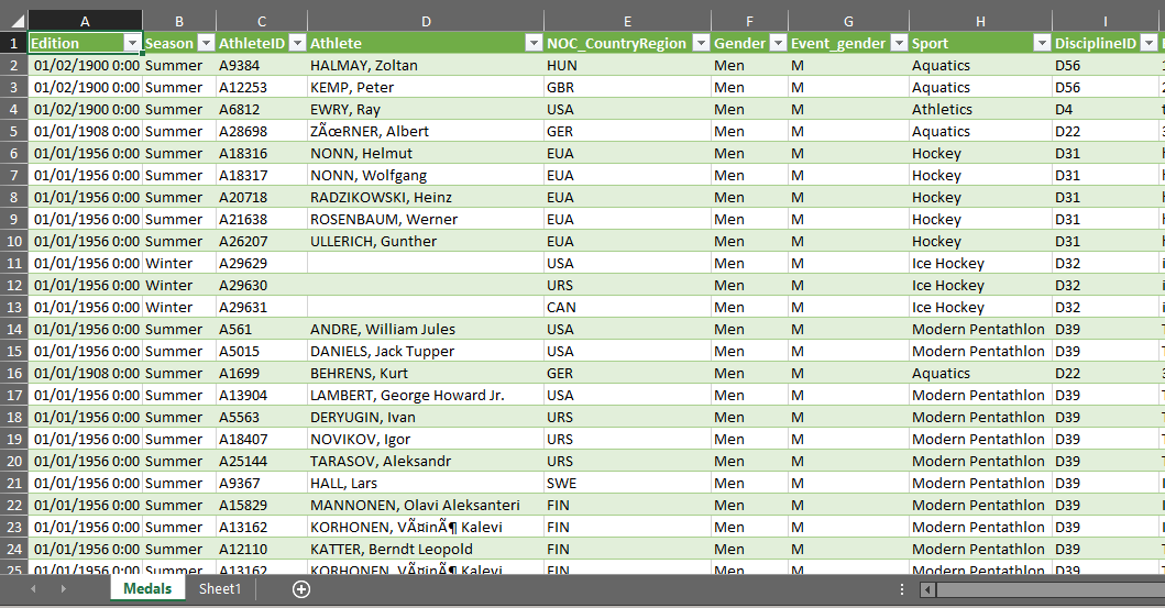 Imported Data in Table Format