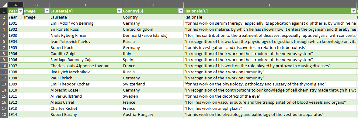 List of Nobel Laurates Imported to MS