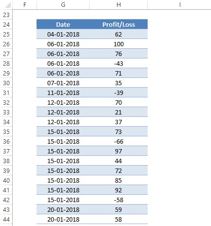 Sample Data 2