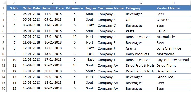 Sample Data 4