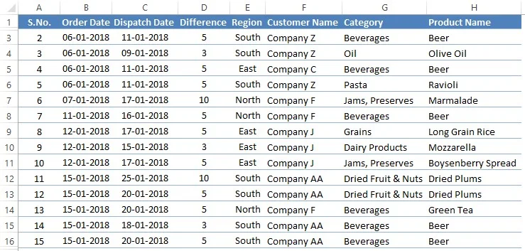 Sample Data 4