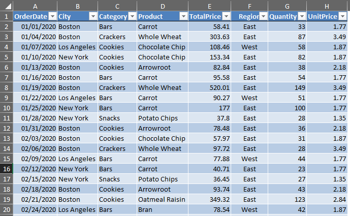 Sample Dataset