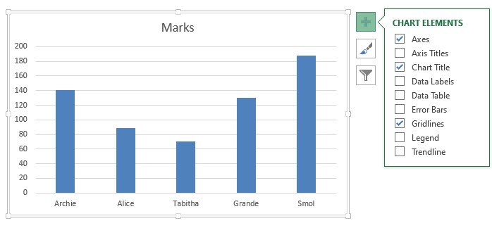 Chart Elements