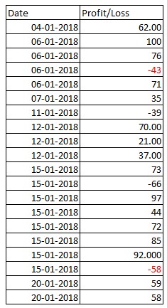 Data Range