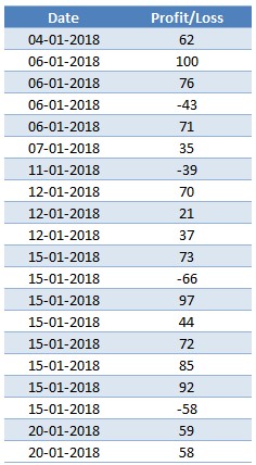 Data Table