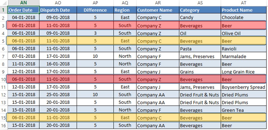 Duplicates Rows Highlighted