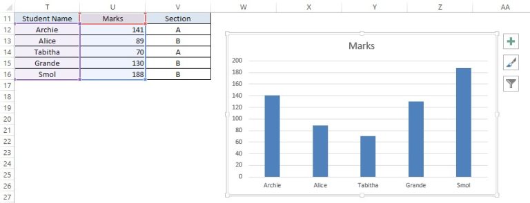 How to Plot a Graph in MS Excel? - QuickExcel