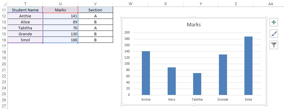 Graph Created